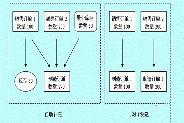 物料运营岗位,物料运营岗位职责