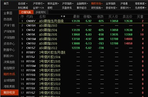 【601998】上证50中有哪些股票