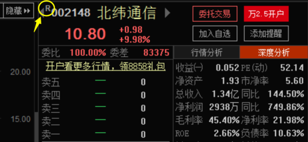 【002650股票】股票代码后面st,sh什么意思